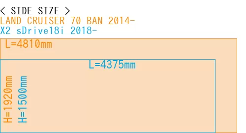 #LAND CRUISER 70 BAN 2014- + X2 sDrive18i 2018-